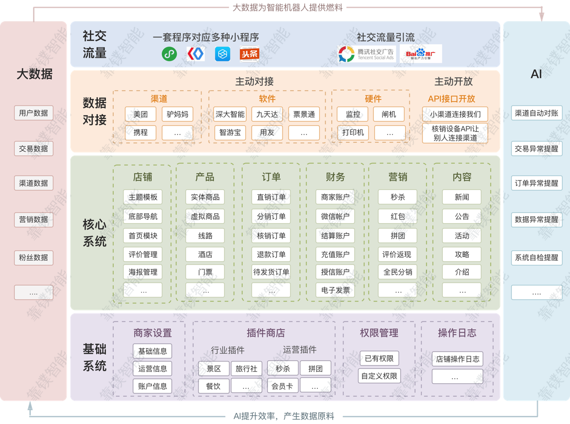 集团版产品架构